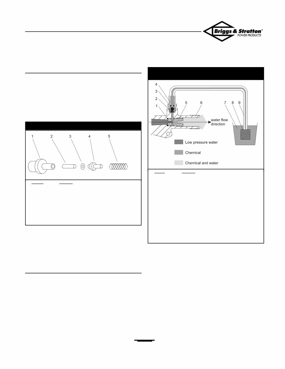 Briggs and Stratton Pressure Washer Repair Manual preview img 10