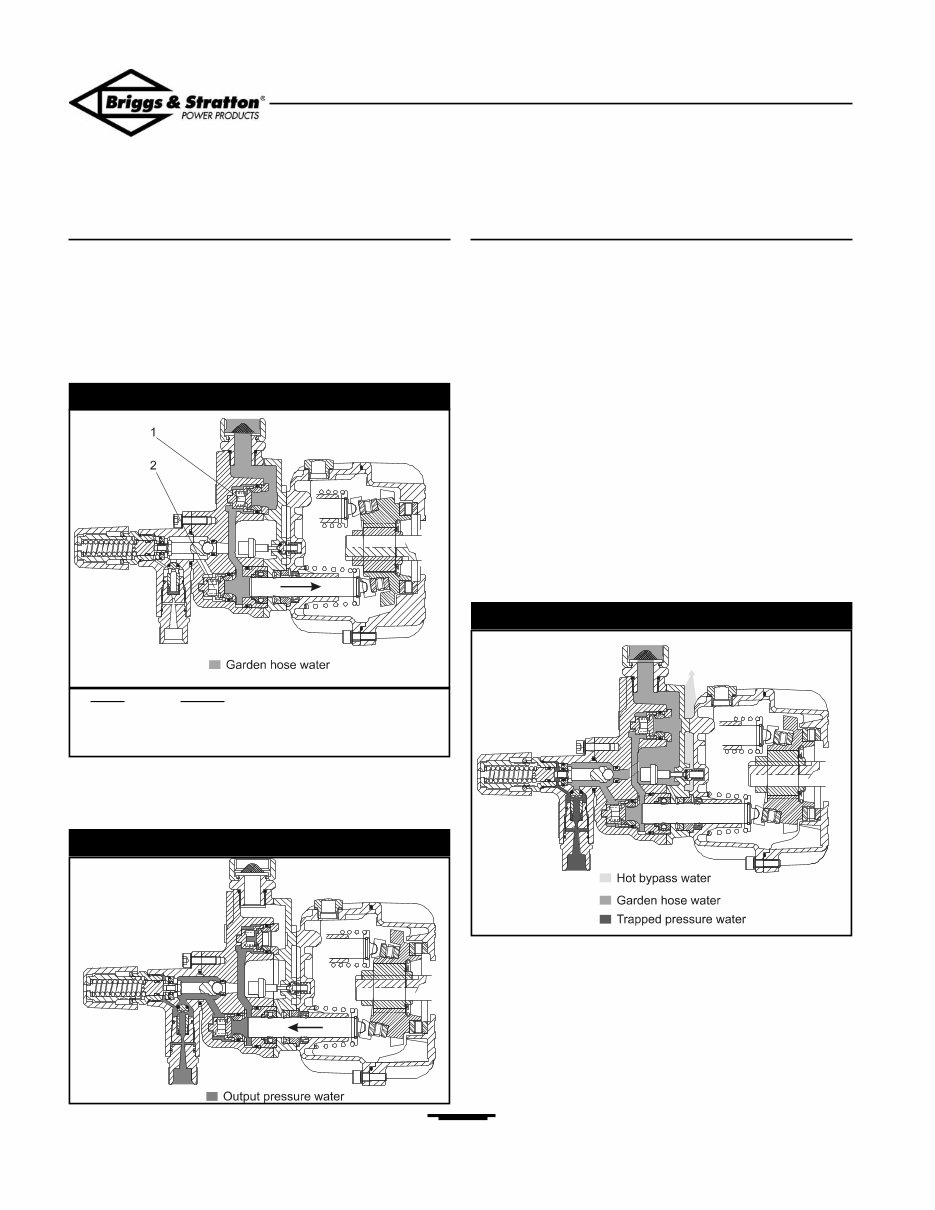 Briggs and Stratton Pressure Washer Repair Manual preview img 9