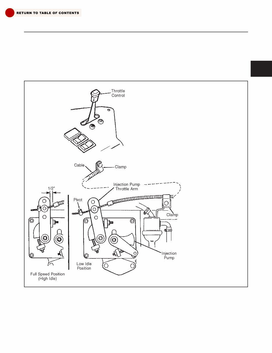 Jacobsen LF-3400 & LF-3800 Repair Service Manual preview img 10