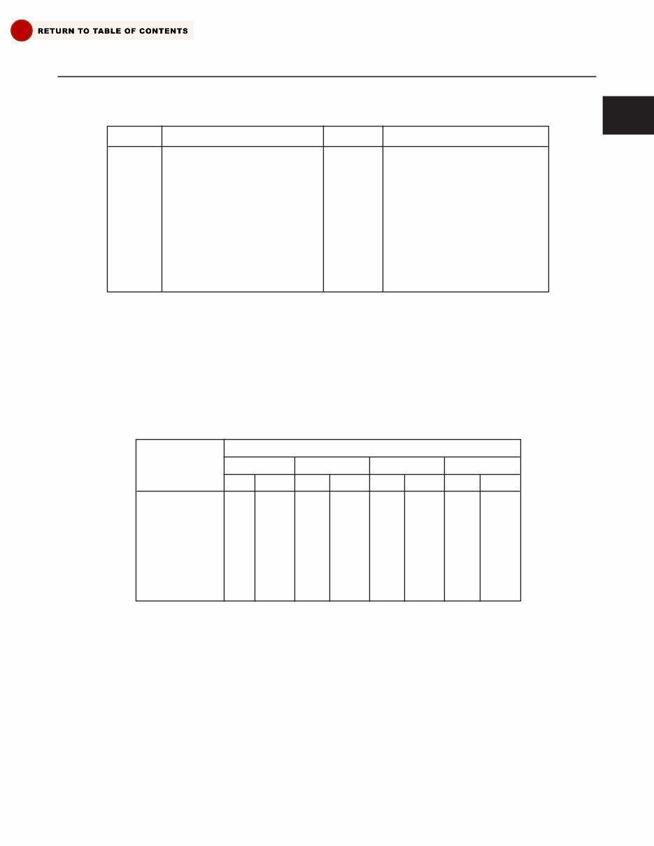 Jacobsen LF-3400 & LF-3800 Repair Service Manual preview img 6