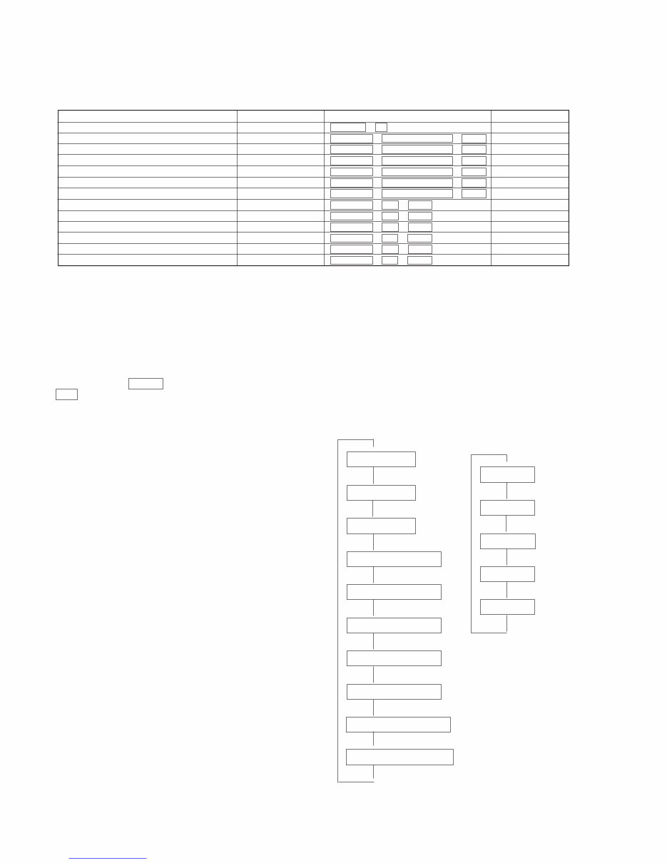 Sony CDP-CX300/CX350/CX691 COMPACT DISC PLAYER Service Manual preview img 10