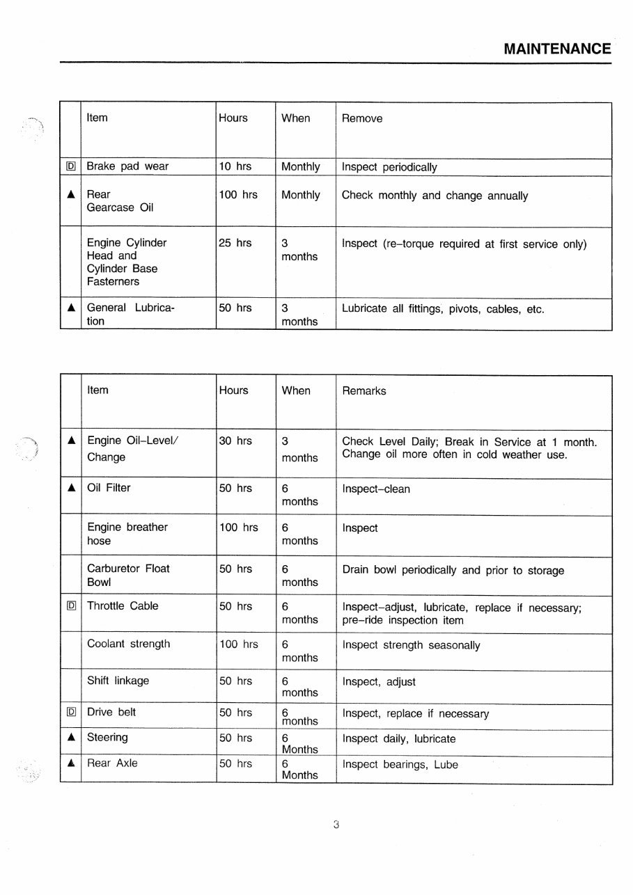 2009 Linhai All-In-One ATV Service & Repair Manual preview img 5
