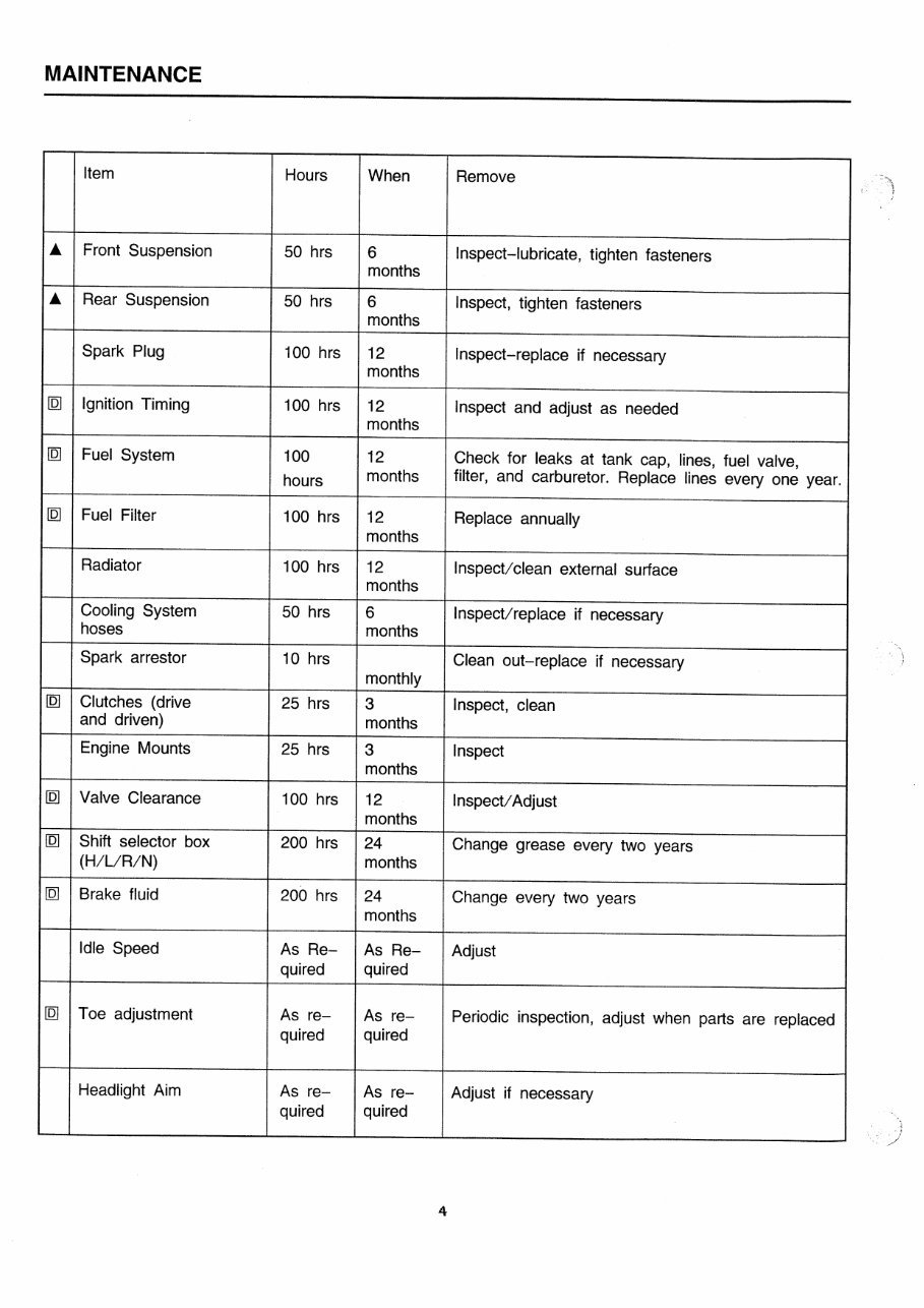 2009 Linhai All-In-One ATV Service & Repair Manual preview img 6