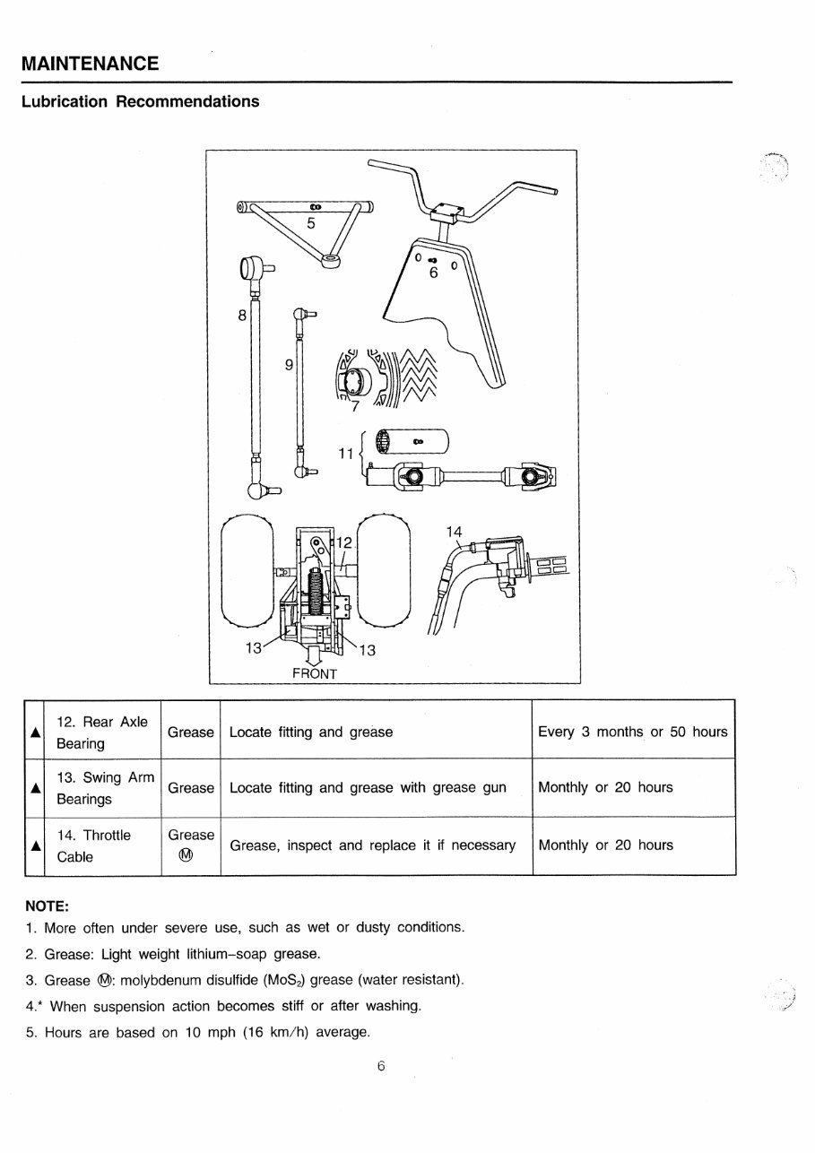 2009 Linhai All-In-One ATV Service & Repair Manual preview img 8