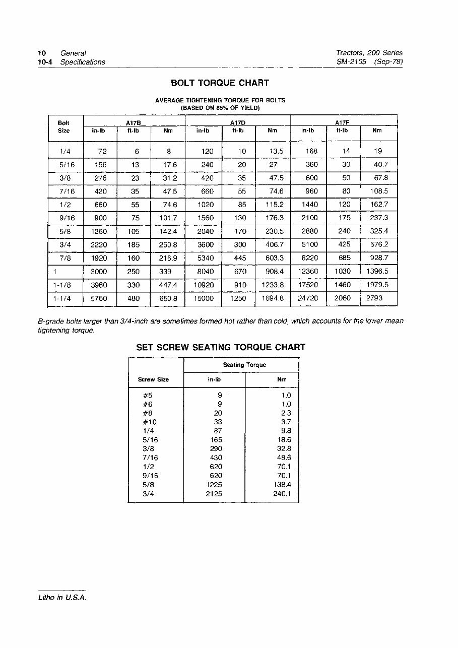 John Deere 200 / 208 / 210 / 212 / 214 / 216 Lawn Garden Tractor OEM Service & Repair Manual preview img 10