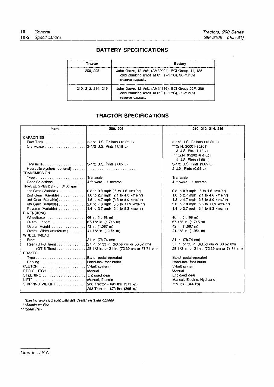 John Deere 200 / 208 / 210 / 212 / 214 / 216 Lawn Garden Tractor OEM Service & Repair Manual preview img 8