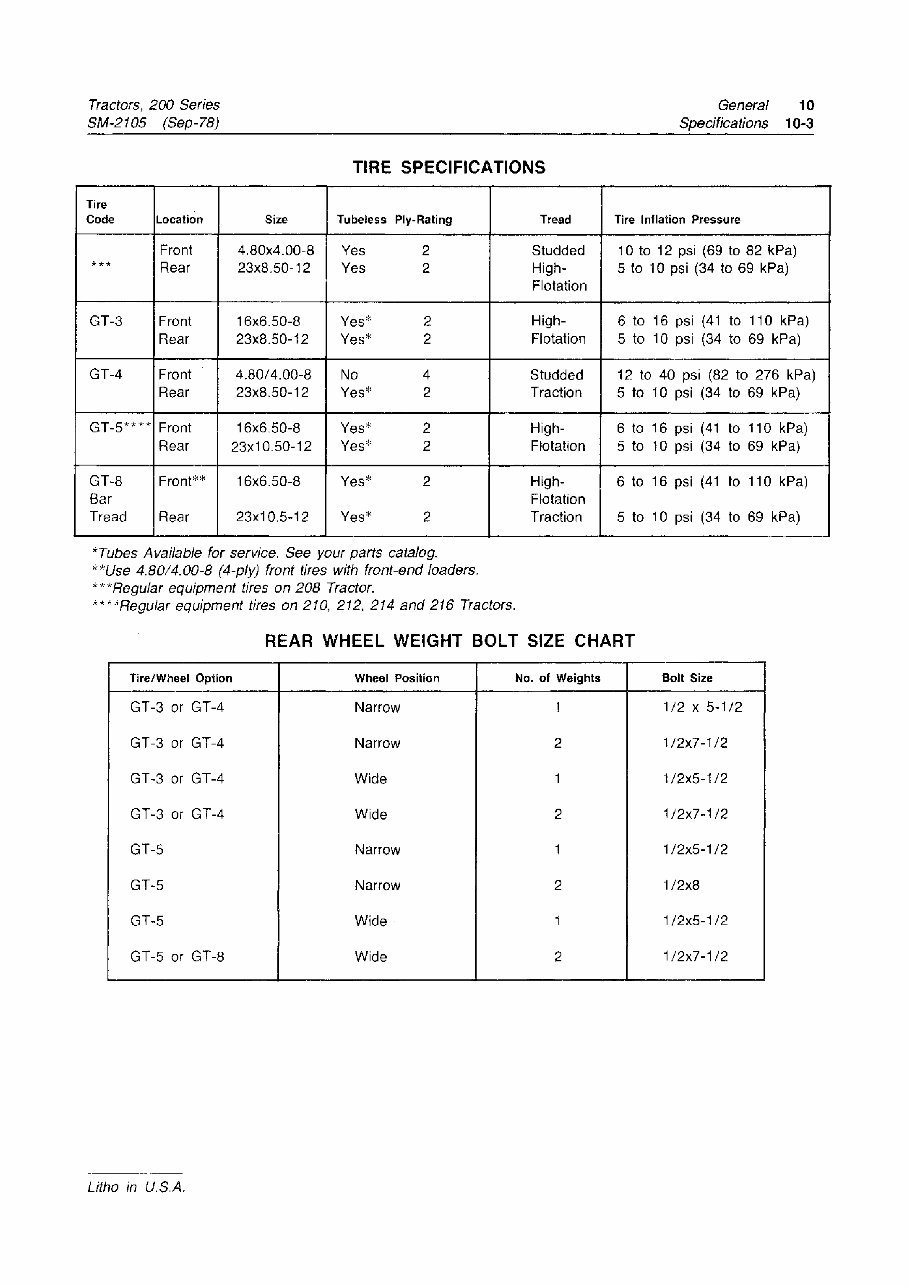 John Deere 200 / 208 / 210 / 212 / 214 / 216 Lawn Garden Tractor OEM Service & Repair Manual preview img 9
