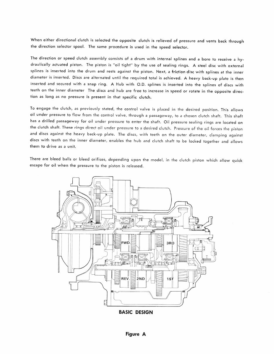 CLARK 18000 Powershift Transmission HR 4/6 SPEED Service Workshop Maintenance Shop Repair Manual preview img 6