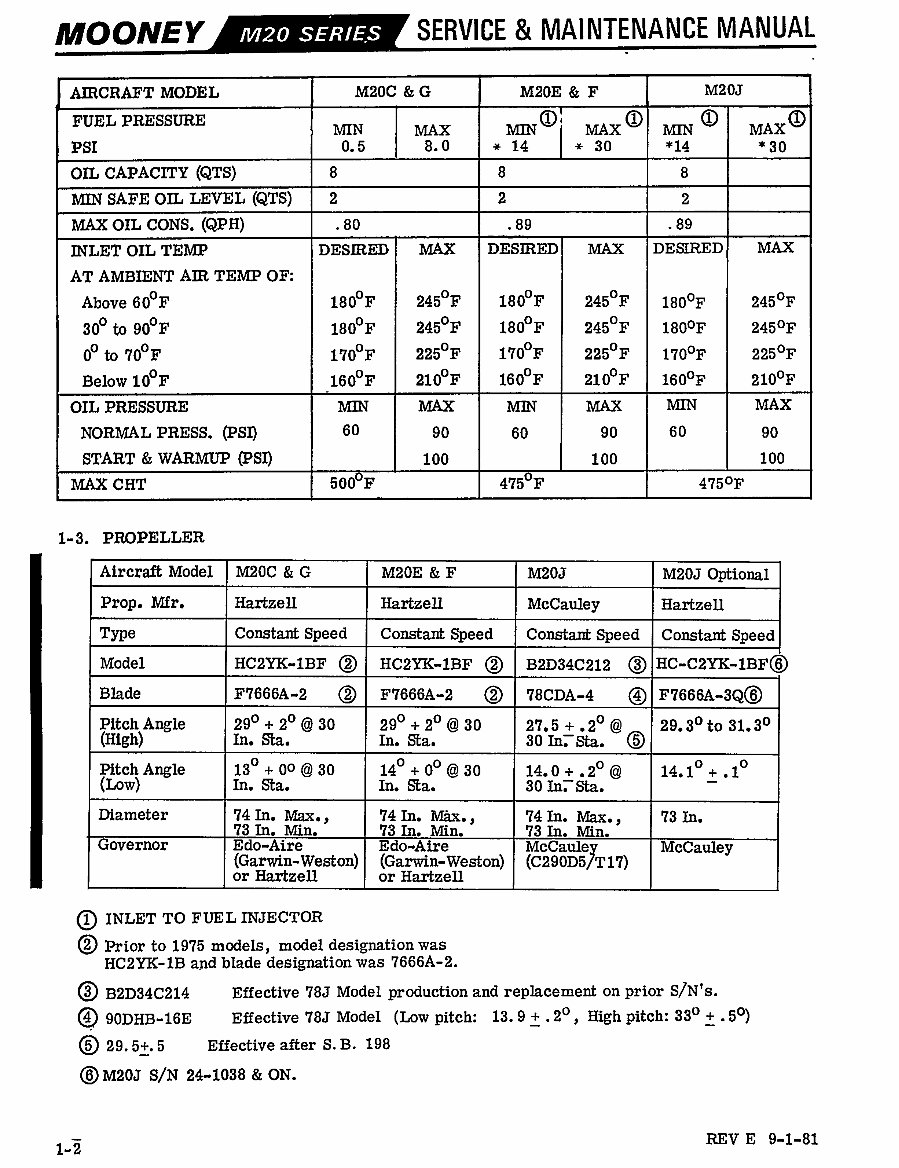 1968-1984 Mooney M20 Series Aircrafts (M20C, M20G, M20E, M20F, M20J) OEM Service & Repair Manual preview img 7