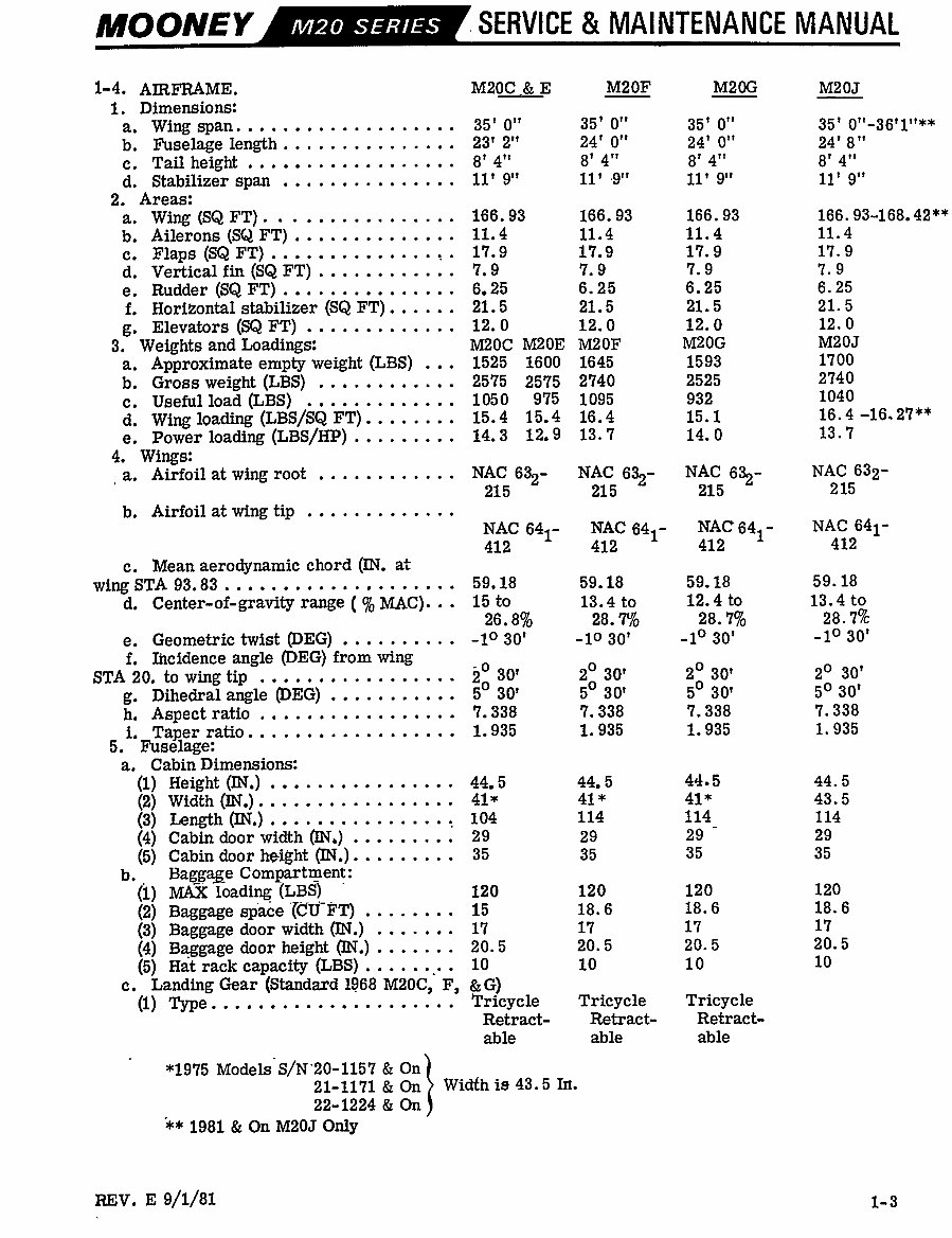1968-1984 Mooney M20 Series Aircrafts (M20C, M20G, M20E, M20F, M20J) OEM Service & Repair Manual preview img 8