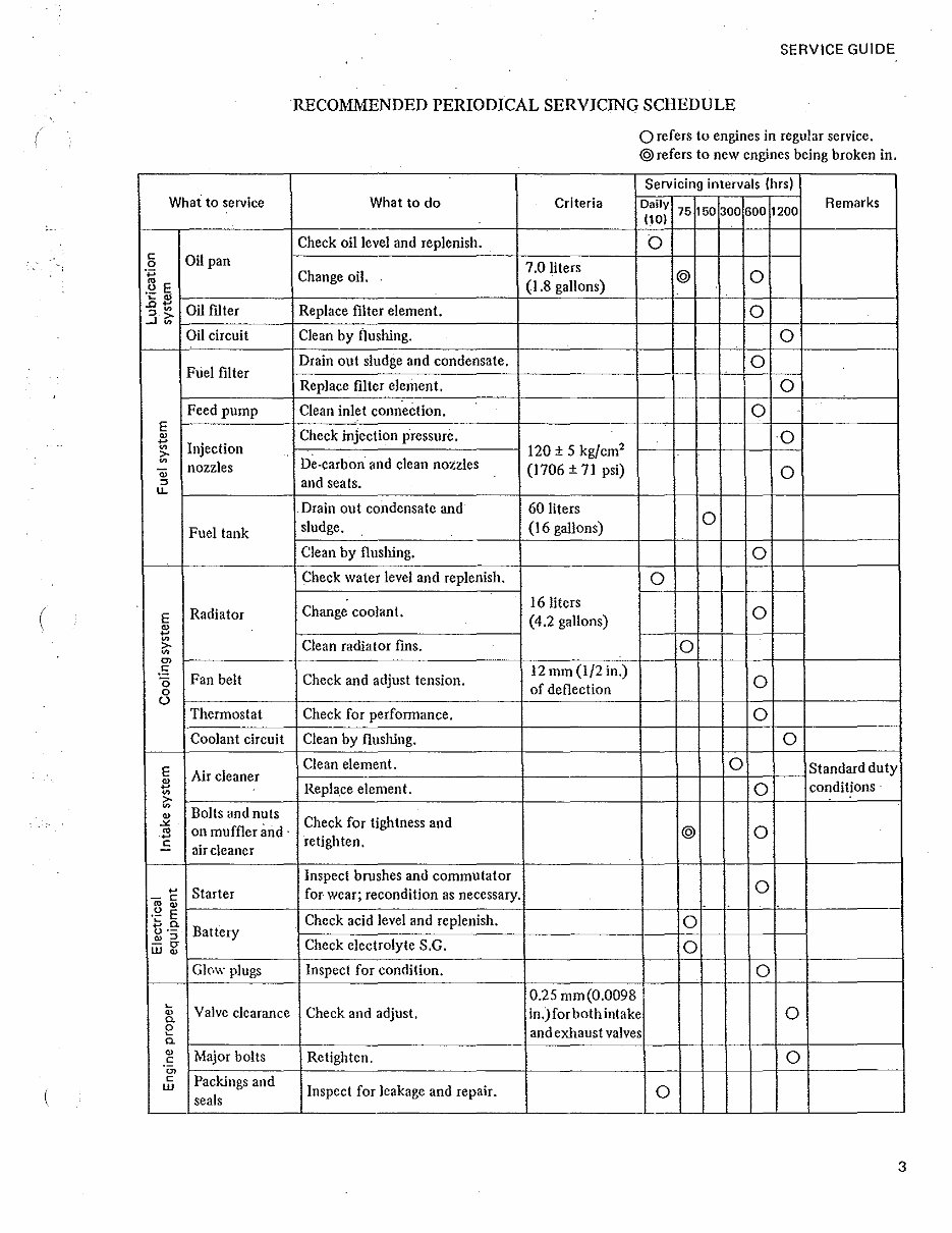 Mitsubishi S4E BD2F and BS3F service manual preview img 8