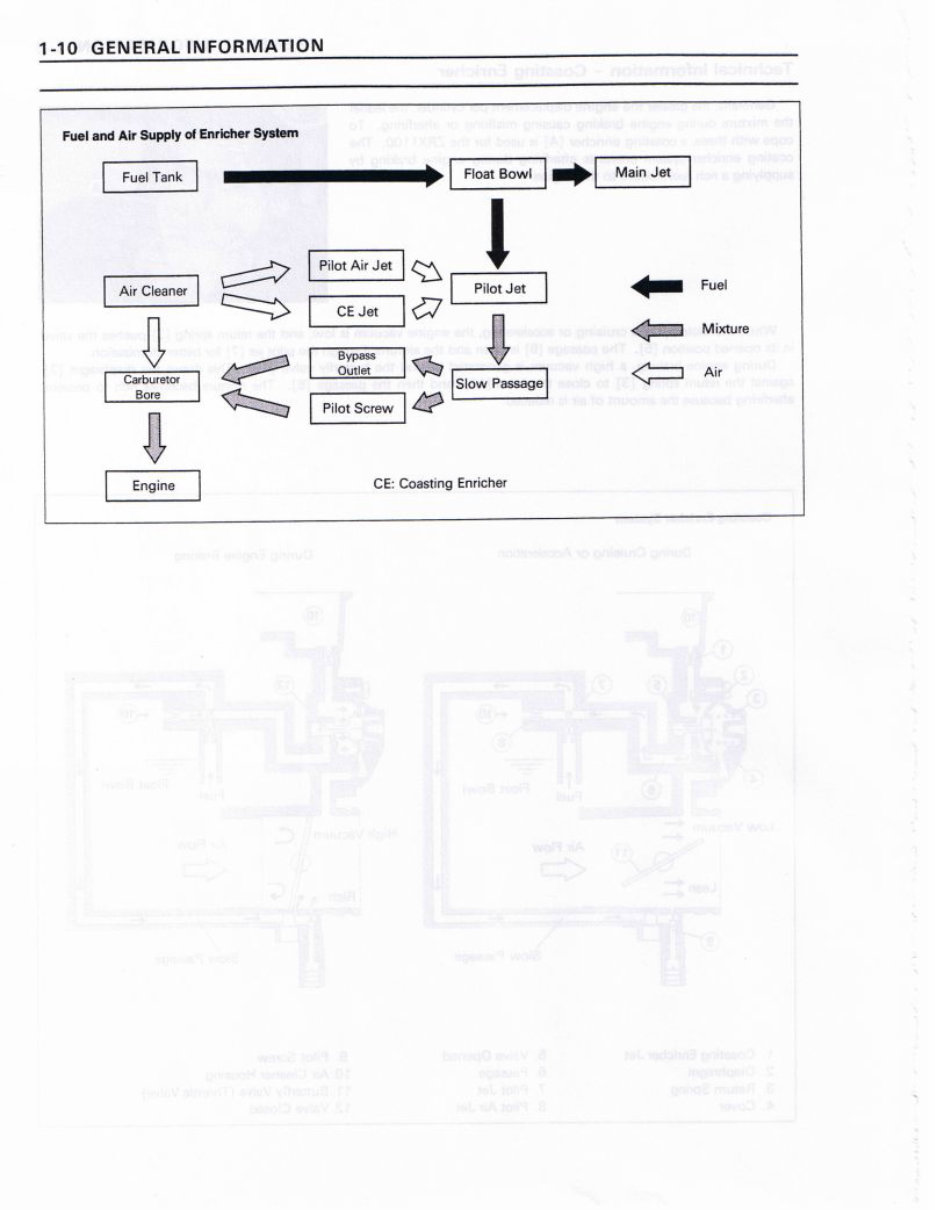 1997-1999 Kawasaki ZR1100/ZRX1100 Service & Repair Manual preview img 10