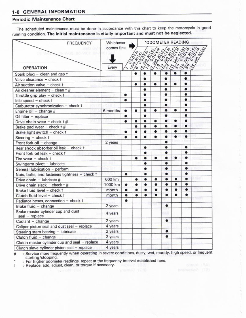 1997-1999 Kawasaki ZR1100/ZRX1100 Service & Repair Manual preview img 8
