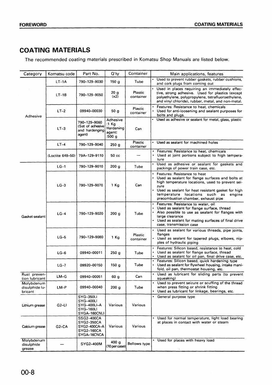 Komatsu PC45-1 Hydraulic Excavator Workshop Service Manual preview img 10
