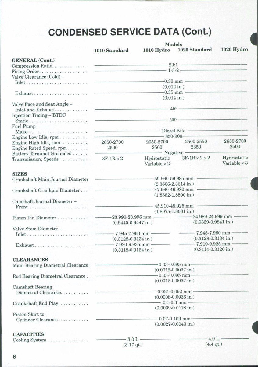 Massey Ferguson 1010 & 1020 Tractor Service & Repair Manual preview img 4