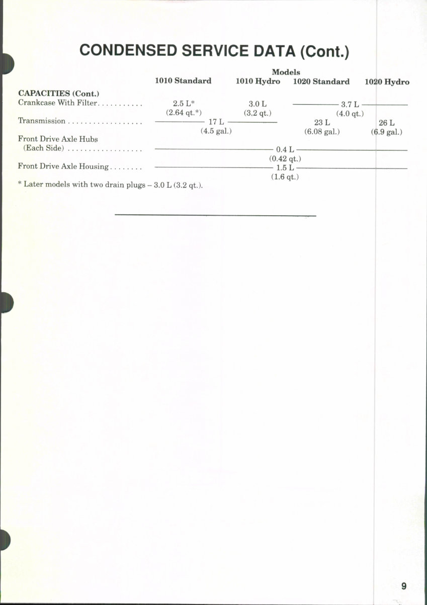 Massey Ferguson 1010 & 1020 Tractor Service & Repair Manual preview img 5