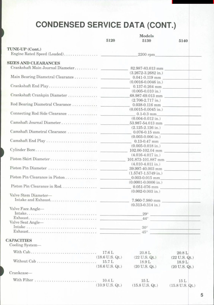 Case IH 5130 Tractor Service & Repair Manual preview img 5