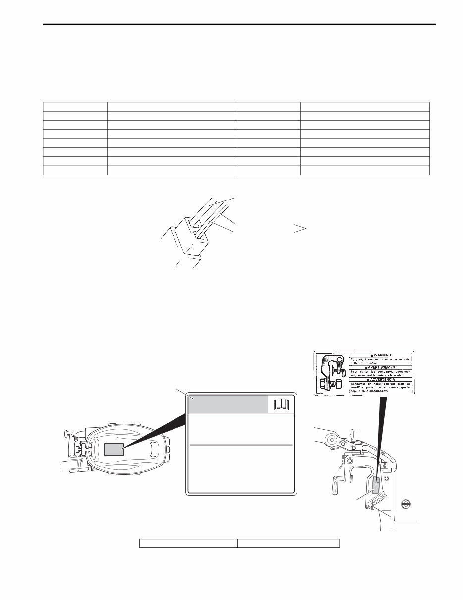 2012-2013 Suzuki DF15A/DF20A 4-Stroke Outboards Service & Repair Manual preview img 8