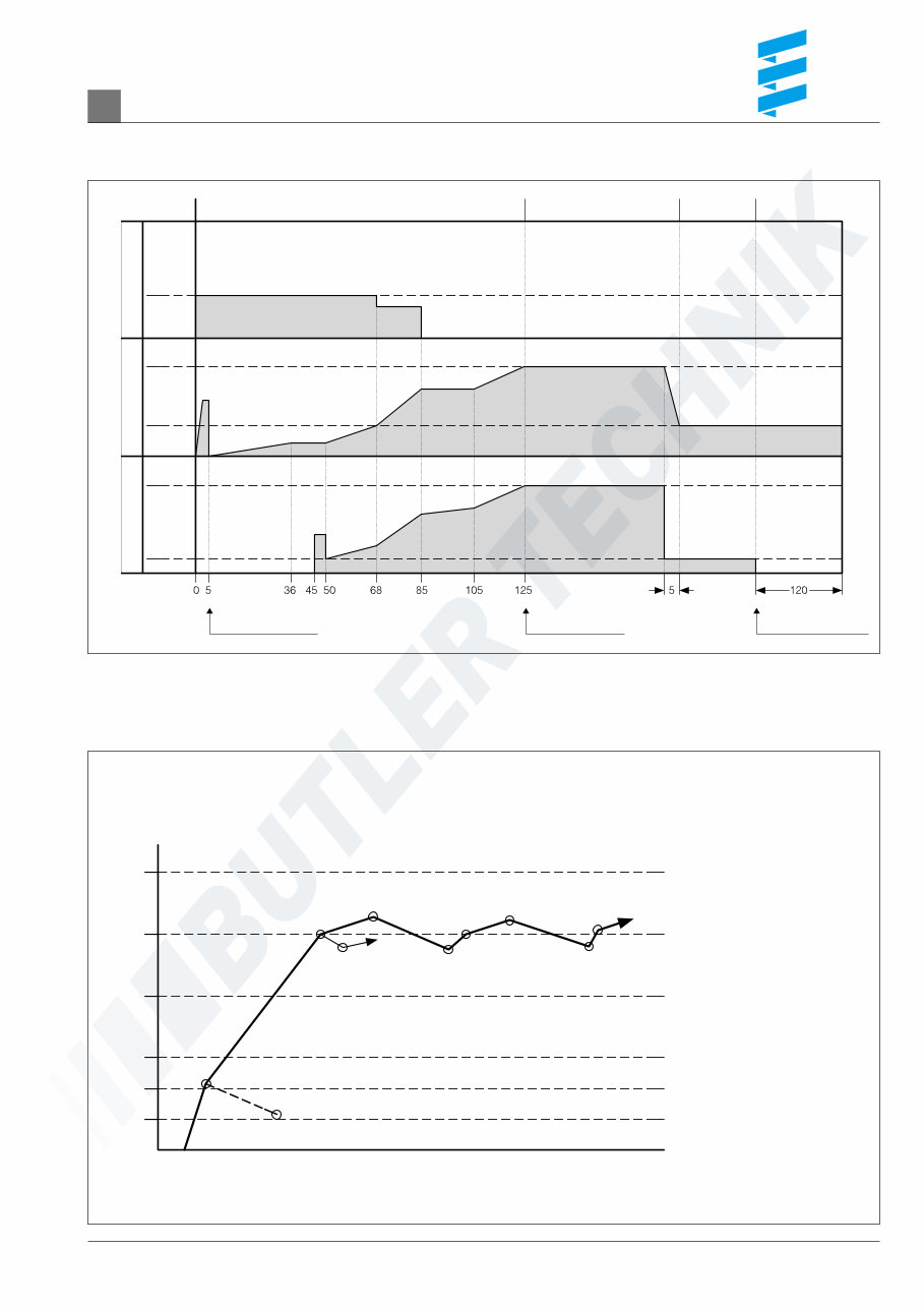 Eberspacher Hydronic B5WS and D5WS heater repair service manual preview img 10