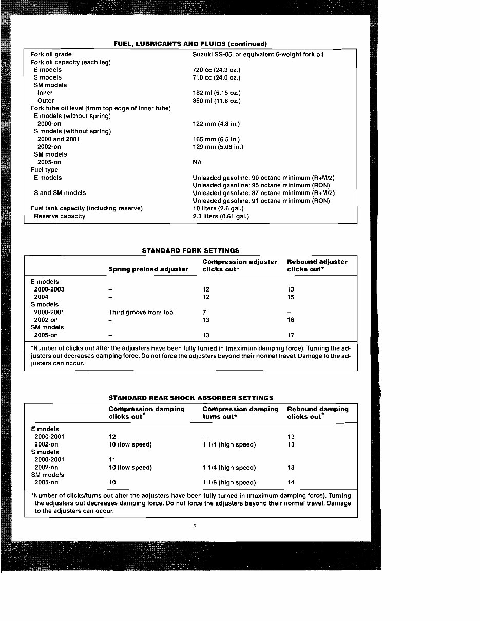 2000-2006 Suzuki DR-Z400 DR-Z400E DRZ400E Service & Repair Manual preview img 9
