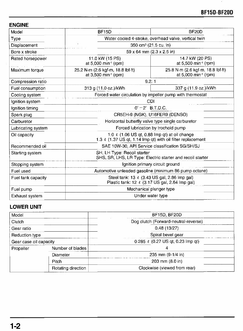 Honda Outboard Service Workshop and Repair Manual BF15D BF20D preview img 4