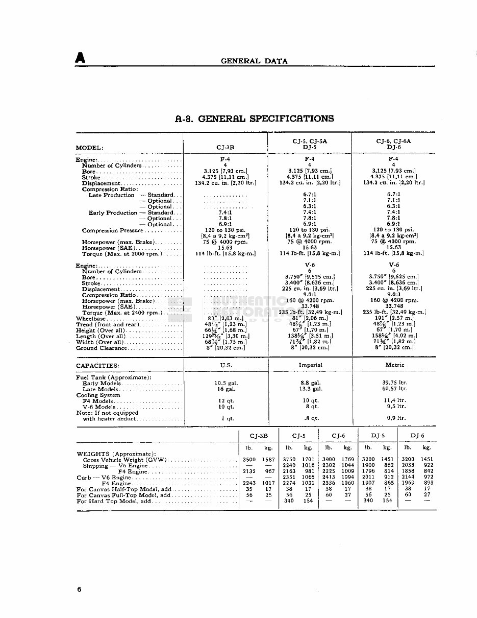 1953-1968 Jeep CJ-3B Service & Repair Manual preview img 6