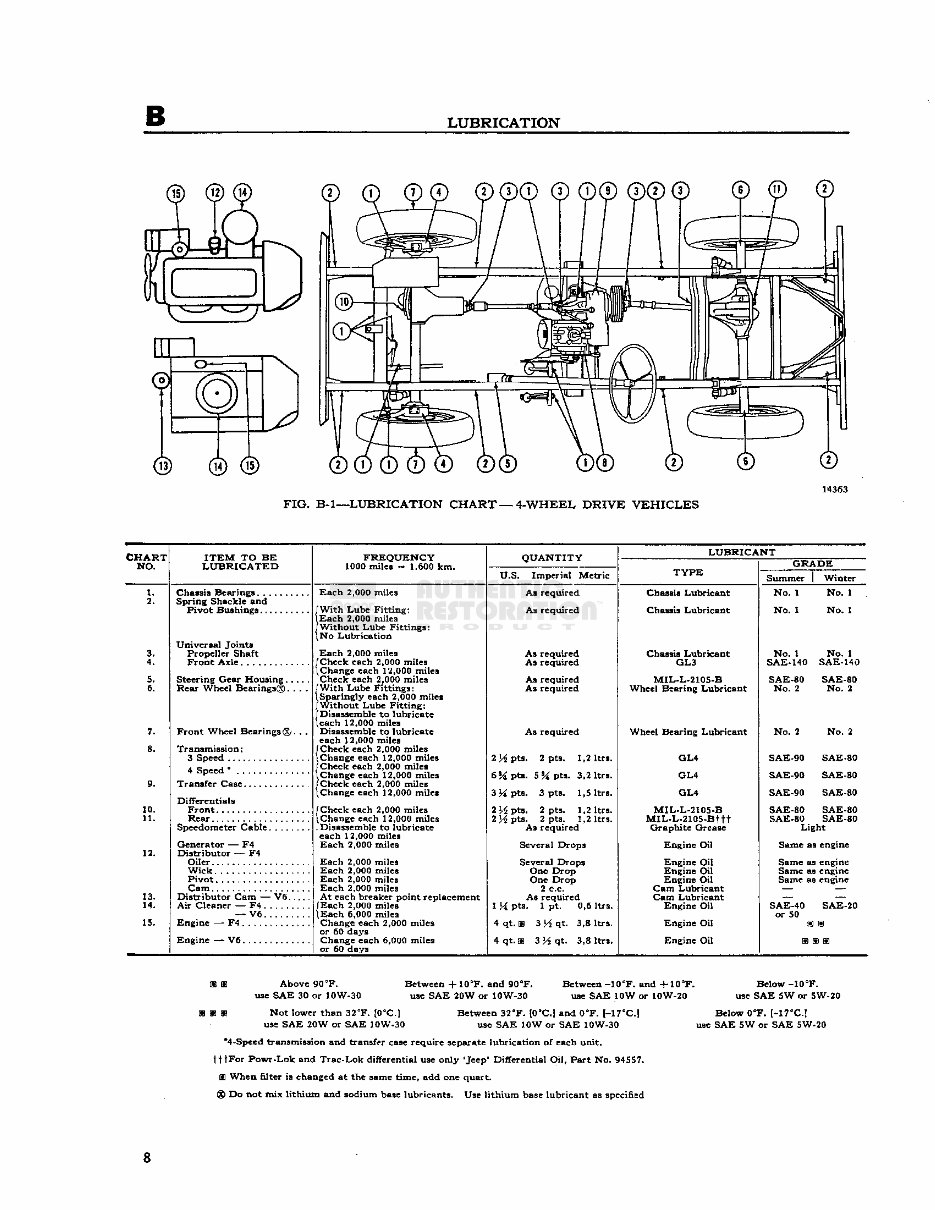 1953-1968 Jeep CJ-3B Service & Repair Manual preview img 8