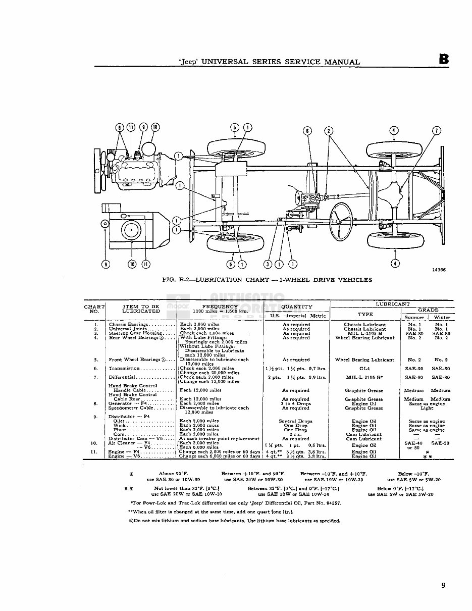 1953-1968 Jeep CJ-3B Service & Repair Manual preview img 9