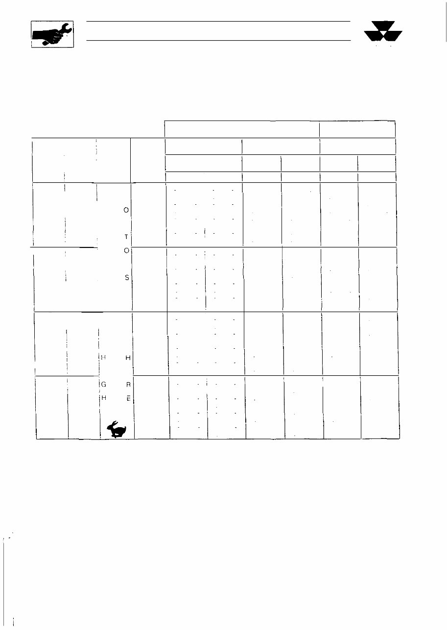 Massey Ferguson MF 3000-3100 manual instruction book preview img 8