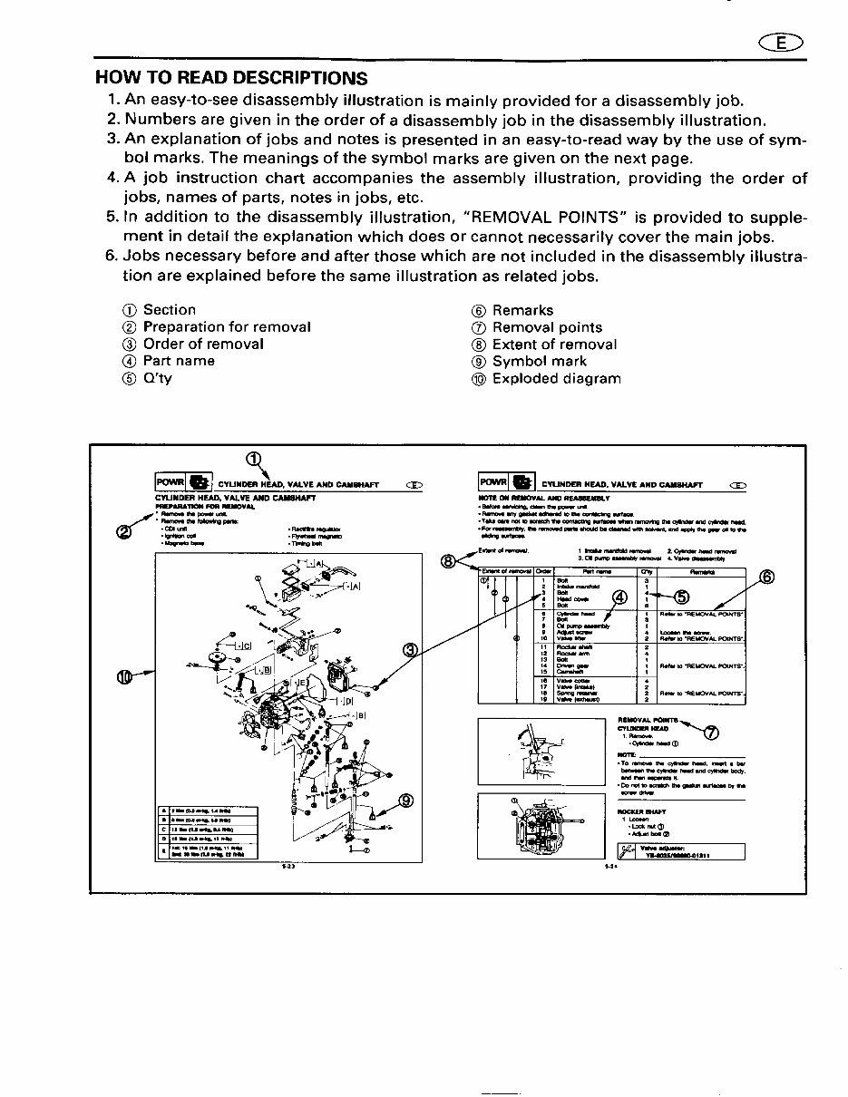 1997-2009 Yamaha 6-8HP (6C/8C) Outboard OEM Service & Repair Manual preview img 8