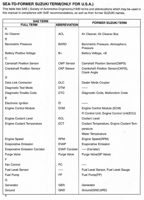 Suzuki GSX R 1300 Hayabusa K1 Service Manual preview img 6