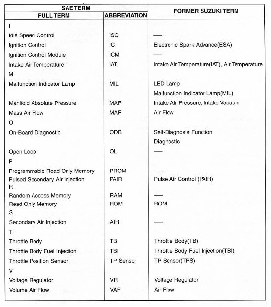 Suzuki GSX R 1300 Hayabusa K1 Service Manual preview img 7