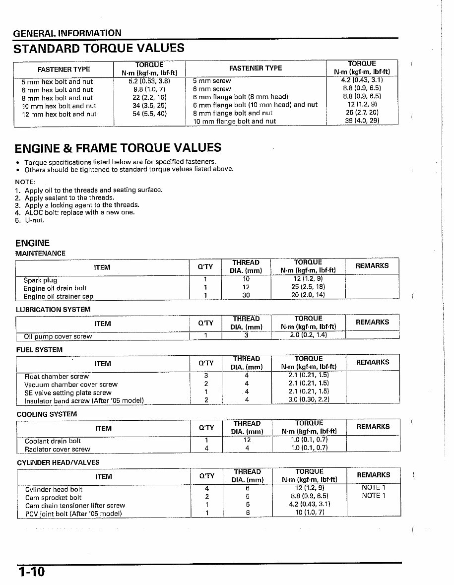 HONDA NPS50 ZOOMER RUCKUS Workshop Repair Manual preview img 10