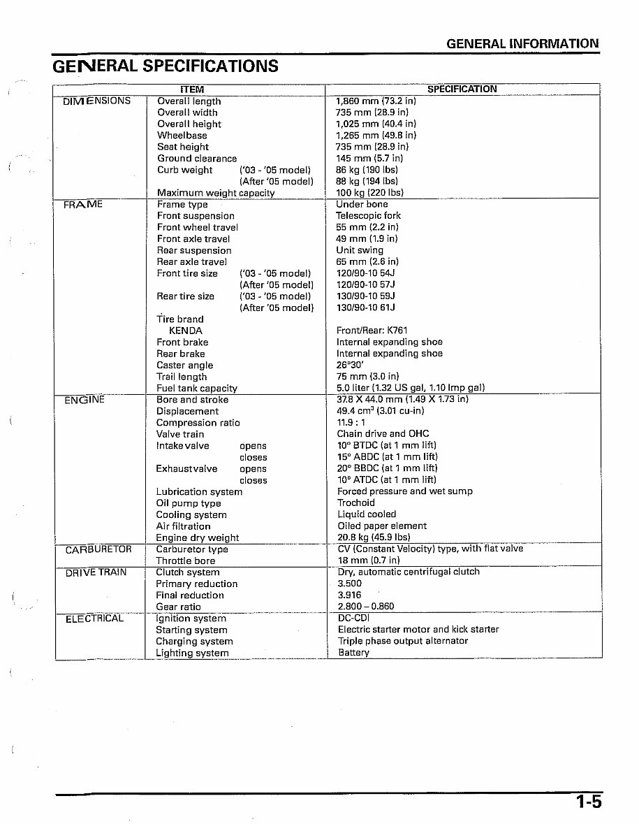 HONDA NPS50 ZOOMER RUCKUS Workshop Repair Manual preview img 5