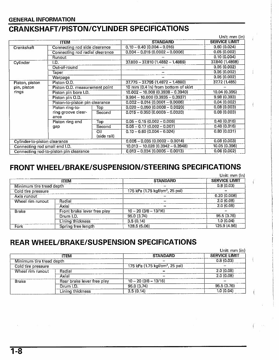 HONDA NPS50 ZOOMER RUCKUS Workshop Repair Manual preview img 8