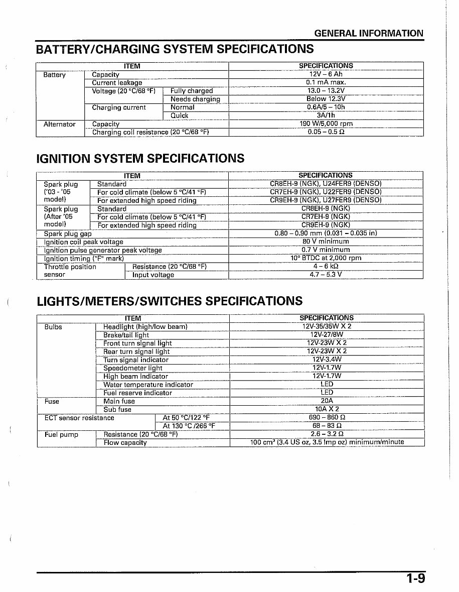 HONDA NPS50 ZOOMER RUCKUS Workshop Repair Manual preview img 9