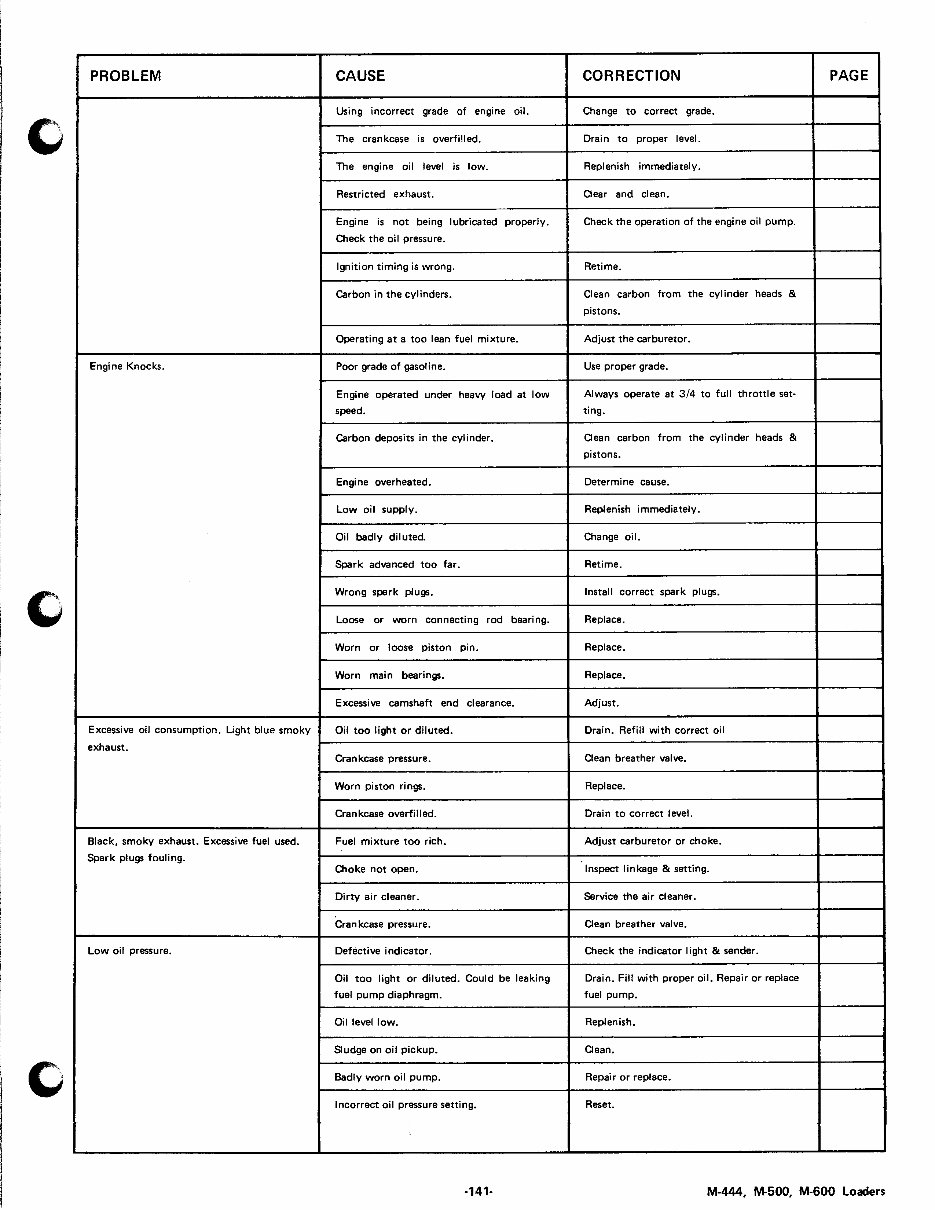 Bobcat M444, M500, M600, M610 Skid Steer Loader OEM Service & Repair Manual preview img 4