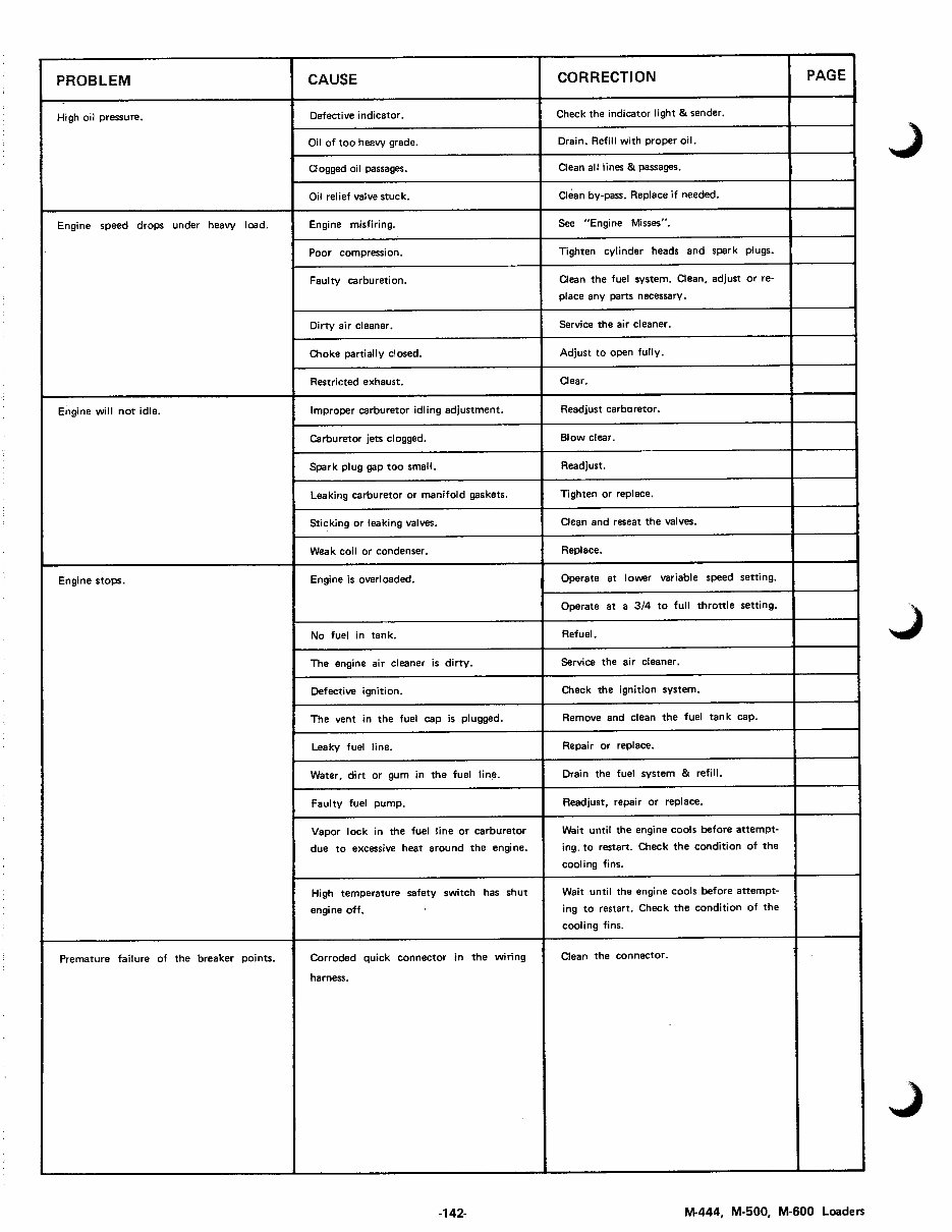 Bobcat M444, M500, M600, M610 Skid Steer Loader OEM Service & Repair Manual preview img 5