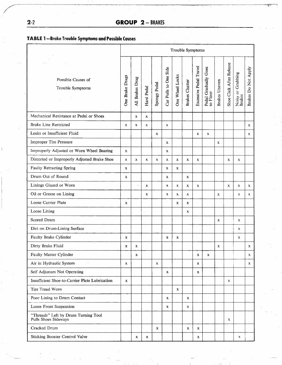 1965 Ford Custom 500 & Galaxie 500 Service & Repair Manual preview img 6