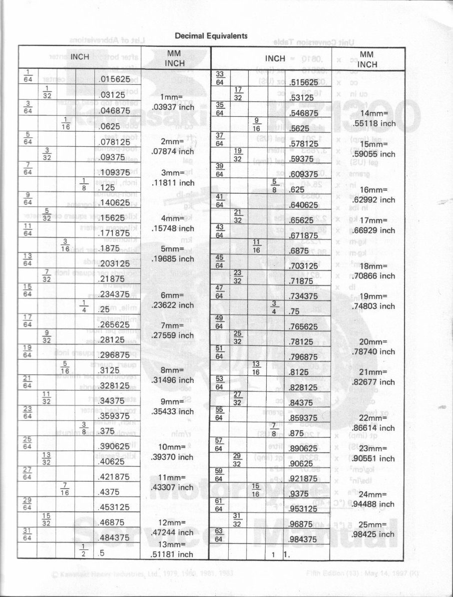Kawasaki Motorcycle KZ1300 Service Repair manual preview img 2
