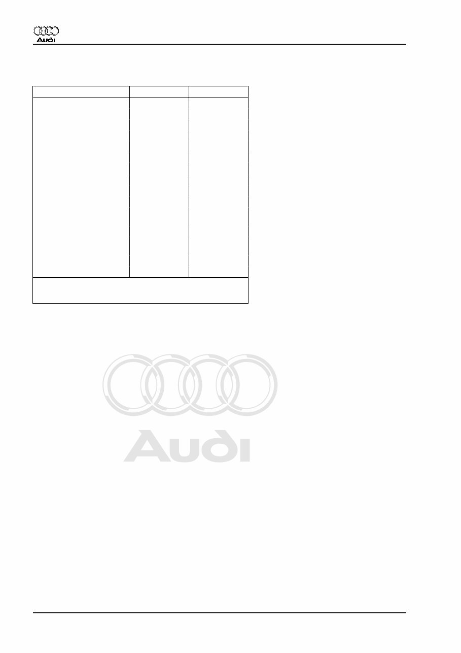 2008-2010 Audi A6 C6 Service & Repair Manual preview img 8