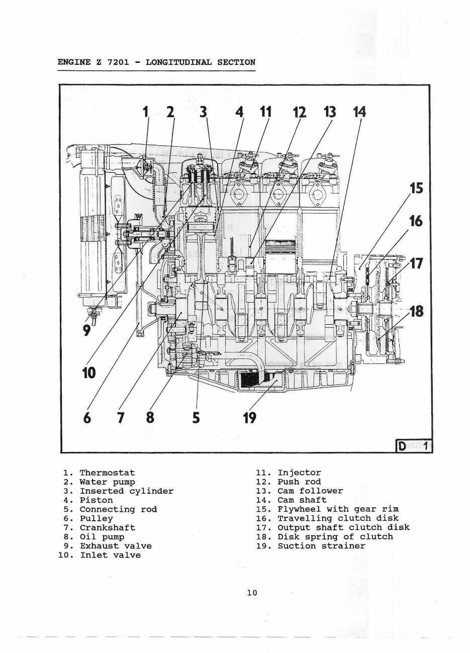 Zetor 6320 Tractor Factory Service Repair Manual preview img 9