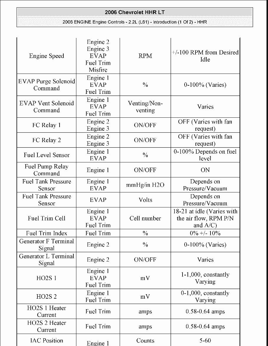 2009-2011 Chevrolet HHR LS, LT, 2LT, SS Models Service & Repair Manual preview img 4