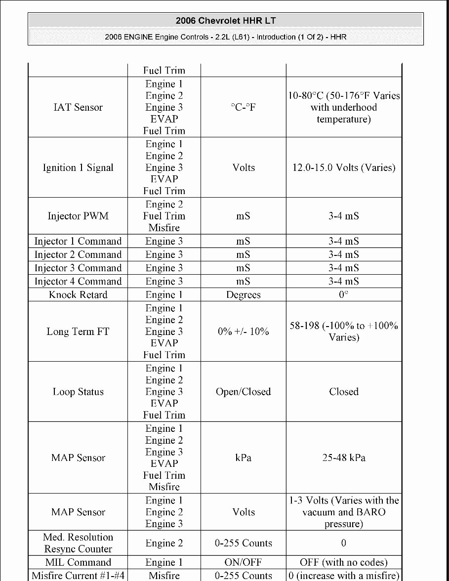 2009-2011 Chevrolet HHR LS, LT, 2LT, SS Models Service & Repair Manual preview img 5