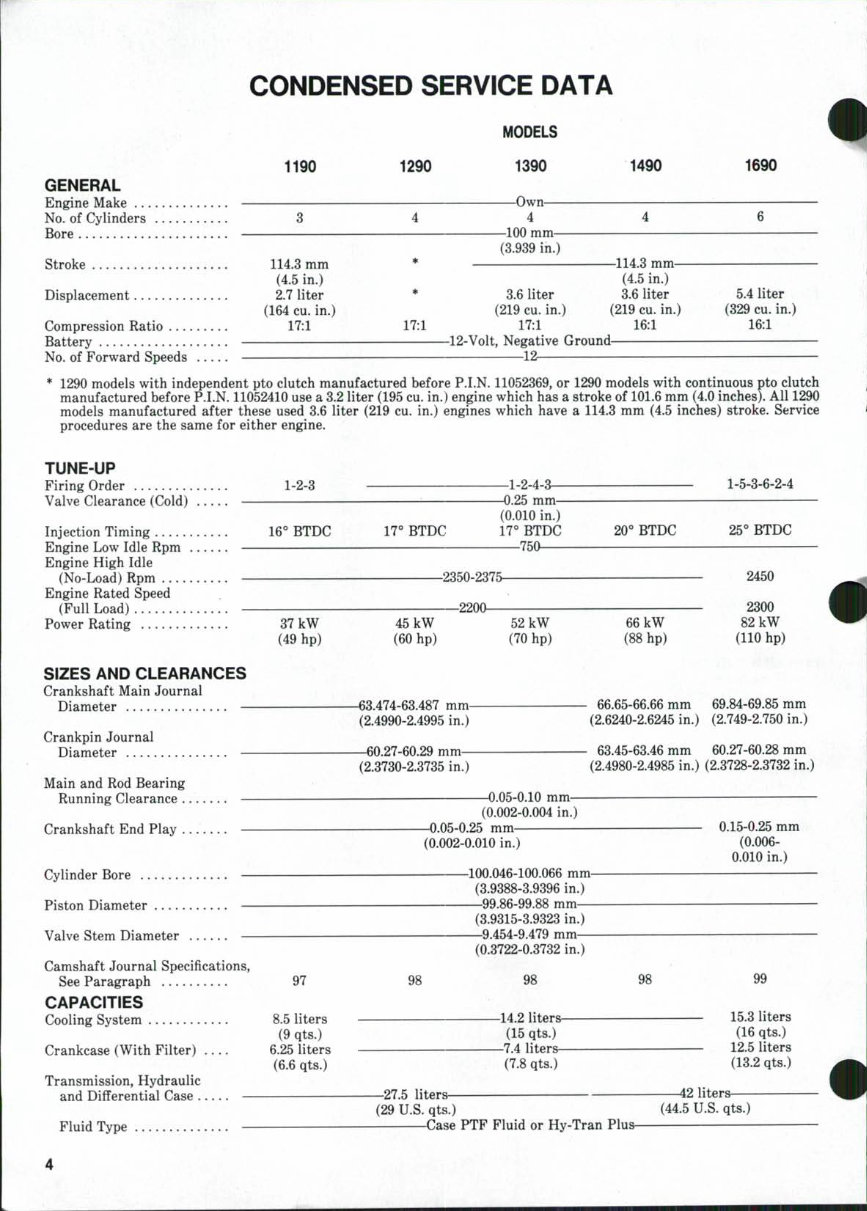 Case IH 1490 Workshop Repair Service Manual preview img 3