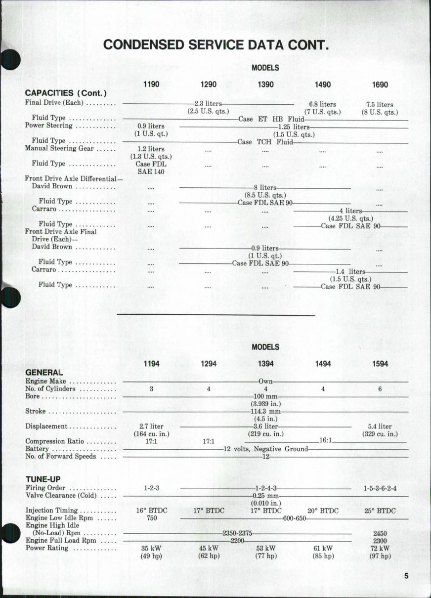 Case IH 1490 Workshop Repair Service Manual preview img 4