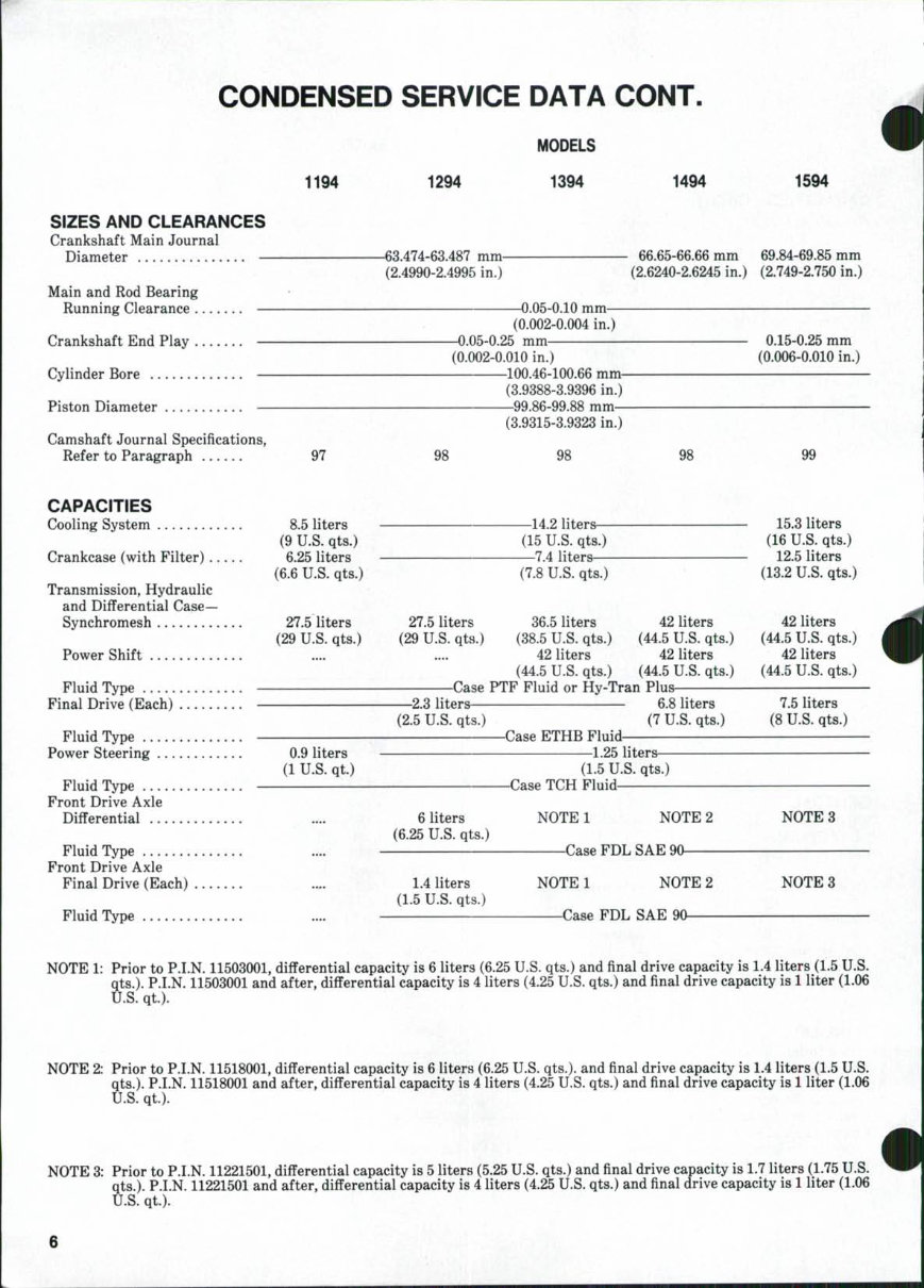 Case IH 1490 Workshop Repair Service Manual preview img 5