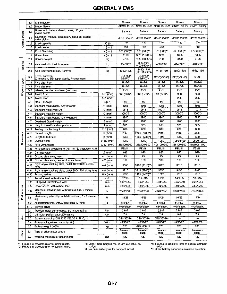Nissan Forklift Electric N01 Series* Factory Service / Repair/ Workshop Manual ! preview img 10