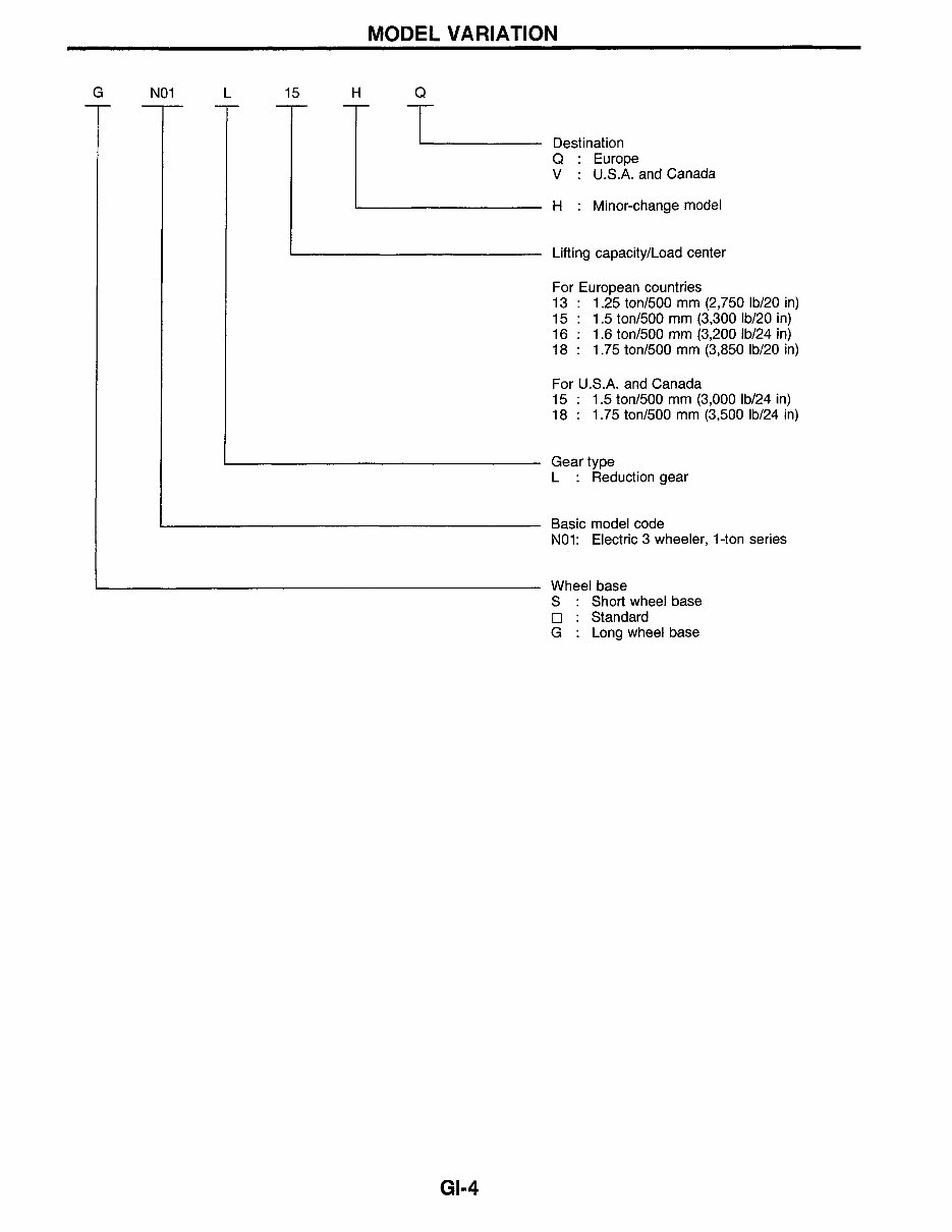 Nissan Forklift Electric N01 Series* Factory Service / Repair/ Workshop Manual ! preview img 7