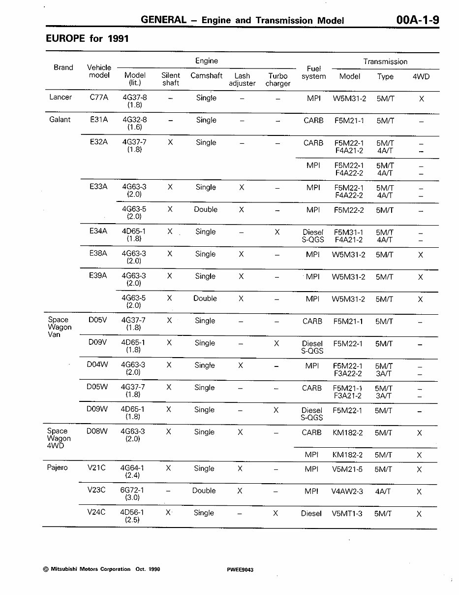 1994-2007 Mitsubishi L400 Service & Repair Manual preview img 10
